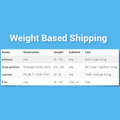 WooCommerce-Weight-Based-Shipping WooCommerce Weight Based Shipping - Image 1